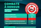 Patos de Minas confirma primeira morte por dengue em 2026