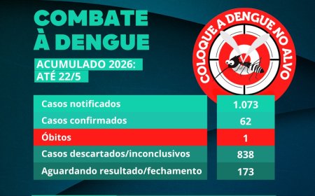 Patos de Minas confirma primeira morte por dengue em 2026