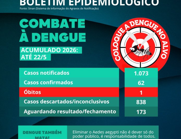 Patos de Minas confirma primeira morte por dengue em 2026