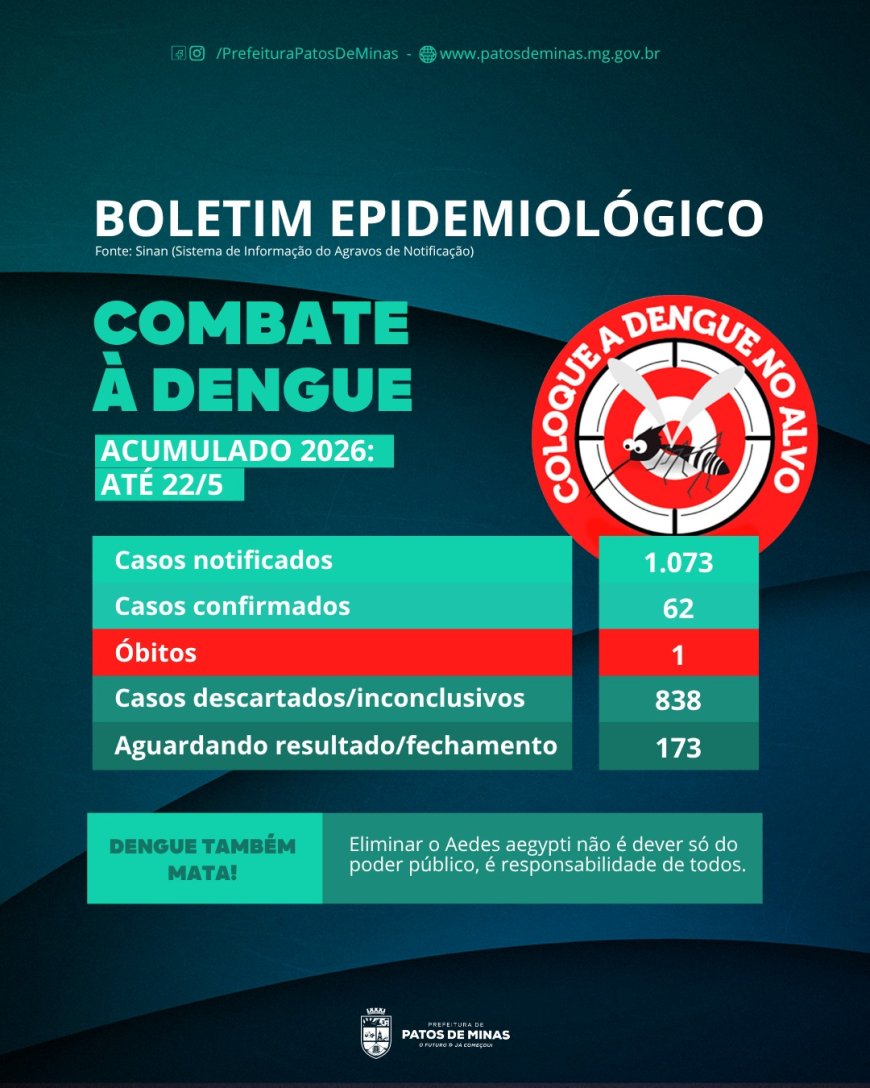 Patos de Minas confirma primeira morte por dengue em 2026
